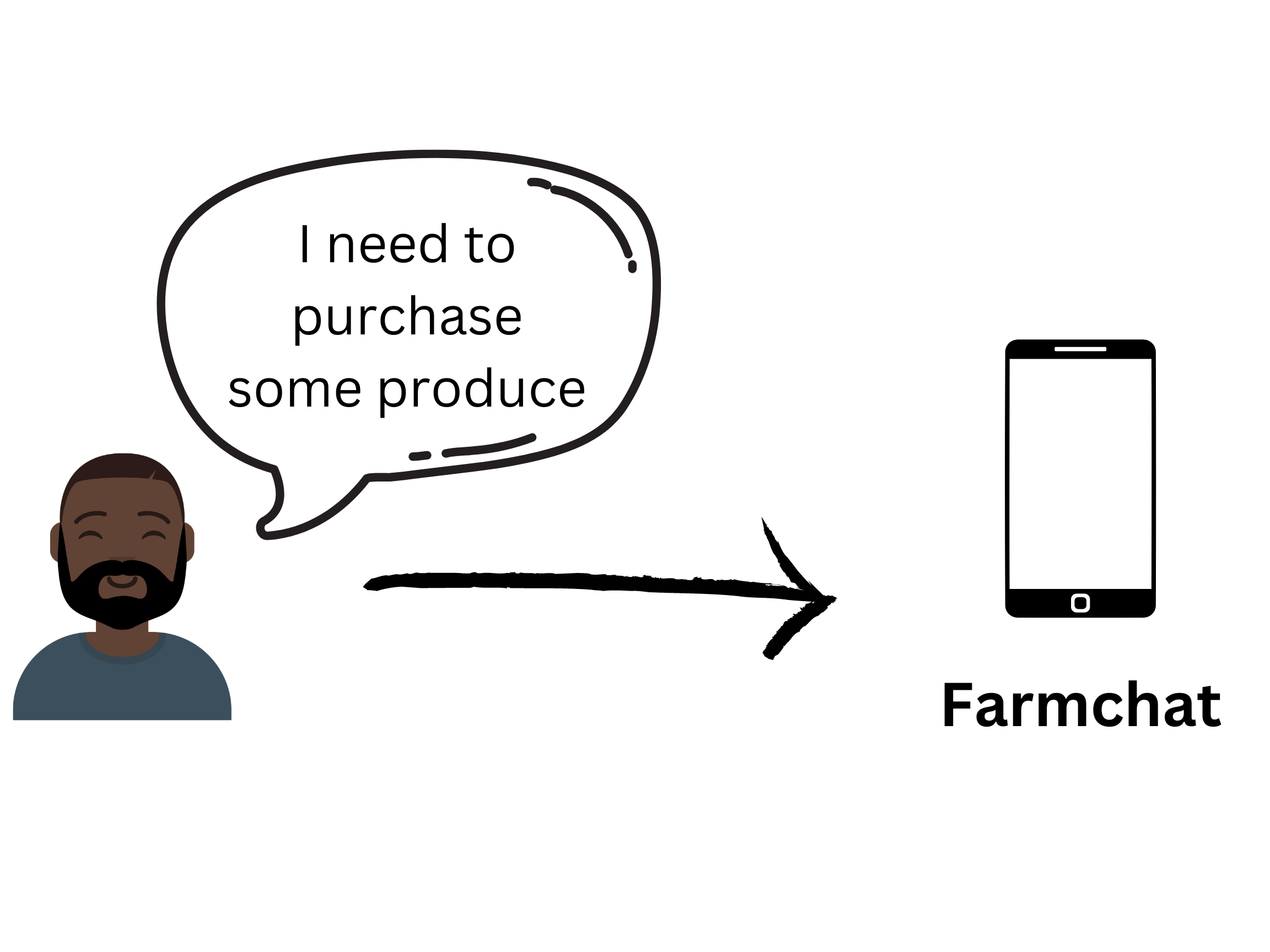 Buyer requesting produce