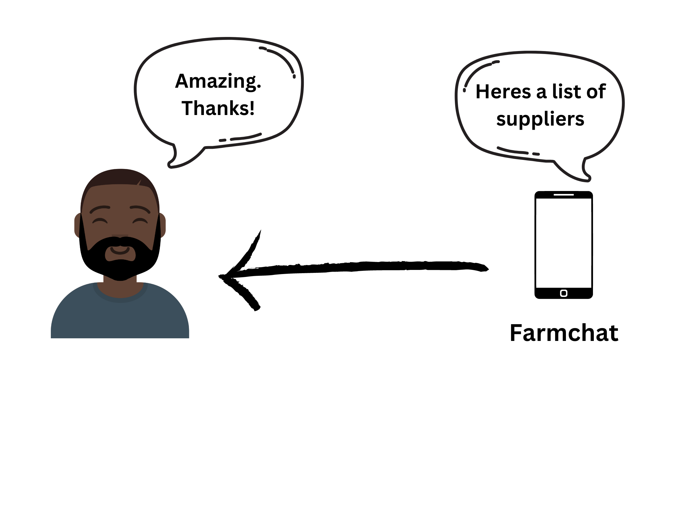 returning a list of suppliers